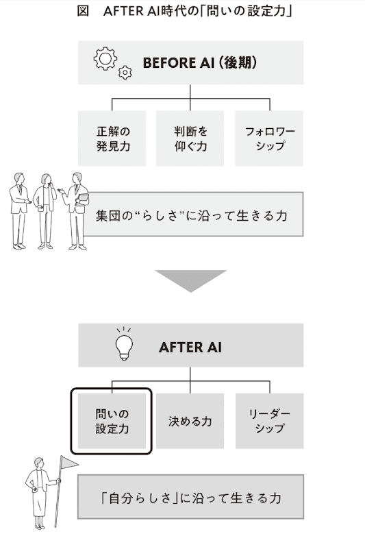 Illustration explaining the concept of 'rashisa' (らしさ)
